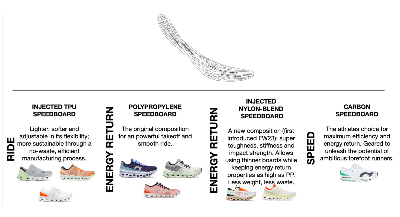 on running